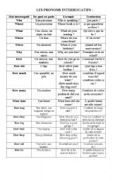 English Worksheet: interrogative pronouns