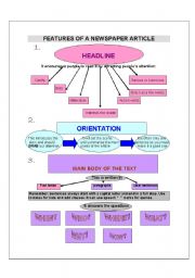 English Worksheet: Features of a newspaper article