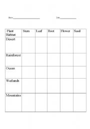 English Worksheet: Habitats