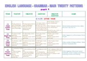 Tenses in brief - Active Voice - Part 1 (3 pages)