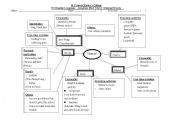 English worksheet: mind map 