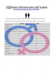 English Worksheet: Differences between men and women 