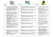 English Worksheet: Literacy Block