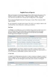 English worksheet: PARTS OF SPEECH