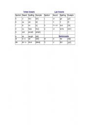 English Worksheet: tense_vowel