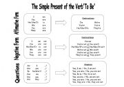 English Worksheet: Simple present grammar guide