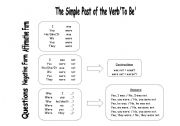 English Worksheet: Simple Past Grammar Guide
