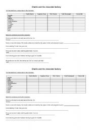 English Worksheet: Charlie and the chocolate factory