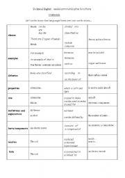 English Worksheet: Technical English  : useful communicatve functions 