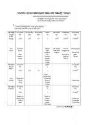 English worksheet: Metric Measurement Student Study Sheet