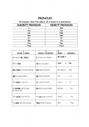 English Worksheet: pronouns