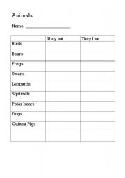 English worksheet: Animals - What do they eat? Where do they live?