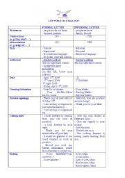 English Worksheet: Formal/informal letter in English