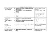 English Worksheet: Future tenses for FCE