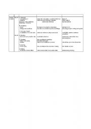 English Worksheet: lesson plan