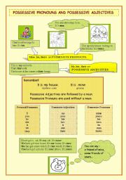 Possessive Adjectives and Possessive Pronouns