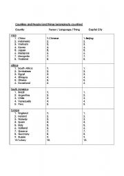English Worksheet: Counties and Things Belonging to that Country