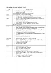 English Worksheet: Chronological list of events leading to and during WWII