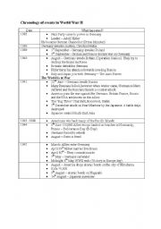 English worksheet: Chronological list of events leading to and during WWII