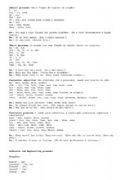 English Worksheet: pronouns