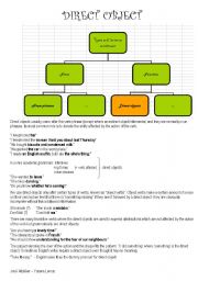 English Worksheet: Direct Object