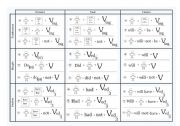 Tenses table