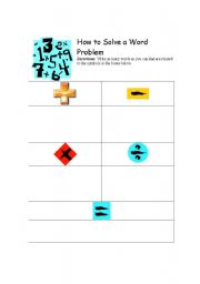 English Worksheet: Brainstorm list for how to solve Math word problems