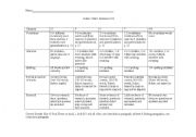 English Worksheet: Writing Rubric using Cambridge books