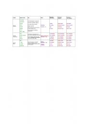 English Worksheet: tenses