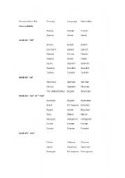 English Worksheet: Coutries-Nationalities