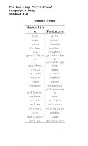 English Worksheet: List of Gender Nouns