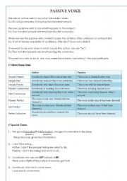 English Worksheet: Passive Voice - Explanation and Exercise