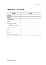 English Worksheet: How quicly students forget