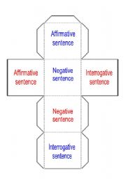affirmative, negative and interrogative cube
