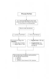 English worksheet: present perfec