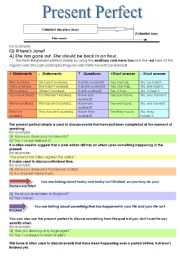 English Worksheet: Present Perfect Theory