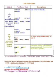 English worksheet: Simple Present Tense & Simple Past Tense II