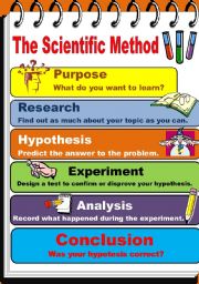 The Scientific Method