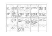 English Worksheet: Sightseeing in New York City