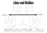 English worksheet: Expressions of likes and dislikes