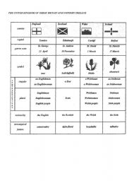 English Worksheet: The UK symbols