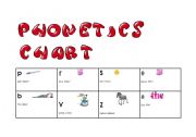 English worksheet: Consonant sounds 1.