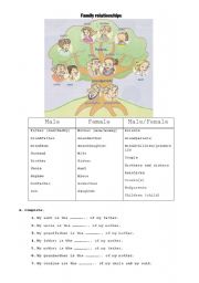 English Worksheet: family relationships