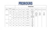 English worksheet: PRONOUNS