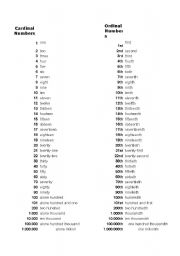English worksheet: cardinal and ordinal numbers