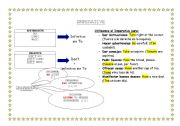 English Worksheet: Imperative