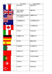 nationalities