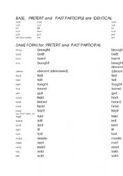 English Worksheet: Irregular verbs classified, a beginners list