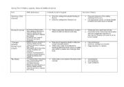 English worksheet: Legend Planning Beowulf KS2