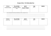 English Worksheet: Plot Relationship Chart